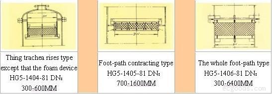 化工填料及塔内件